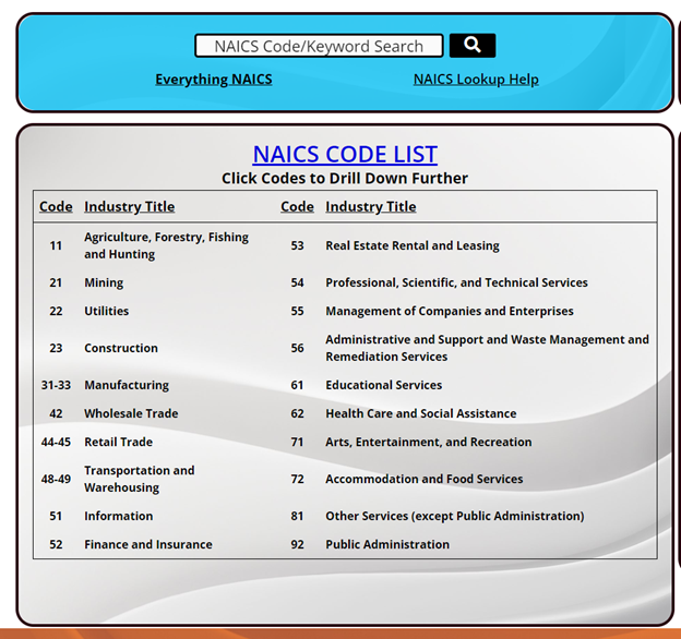 How Do I Determine The Right NAICS Code For My Business?